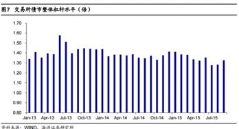 股市有哪些加杠桿的方法