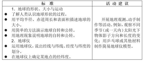 課堂教學對學生的評價方法有哪些問題