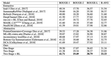 語言產生前的記事方法有哪些