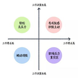個人決策方法有哪些