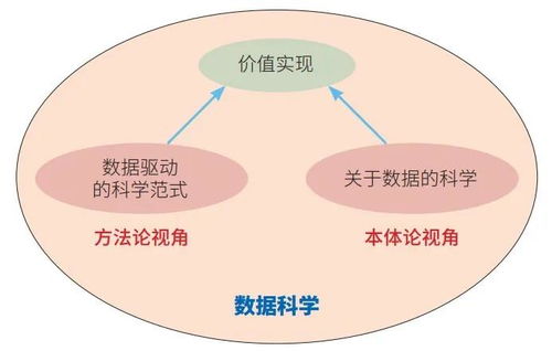 計(jì)算學(xué)科的學(xué)科方法有哪些