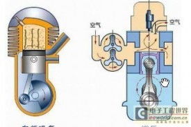 汽車發(fā)動(dòng)機(jī)的分類方法有哪些