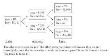 市場風險計量方法有哪些