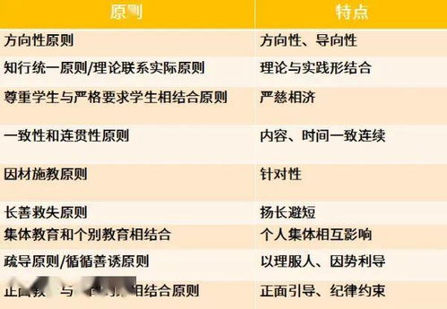 德育的最基本方法有哪些