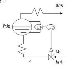 再熱蒸汽溫度控制有哪些方法