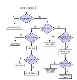 定量資料統(tǒng)計(jì)分析方法有哪些