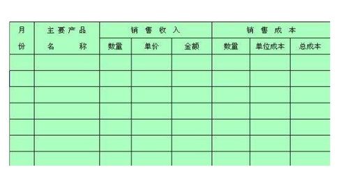 按批次成本結(jié)轉(zhuǎn)方法有哪些