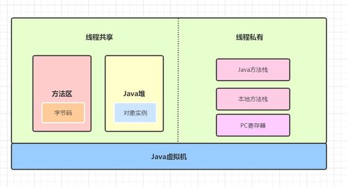 java對(duì)象有哪些方法