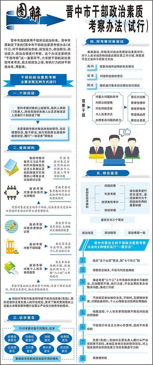 政治素質(zhì)考察方式方法有哪些內(nèi)容