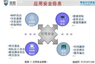 安全途徑和方法有哪些