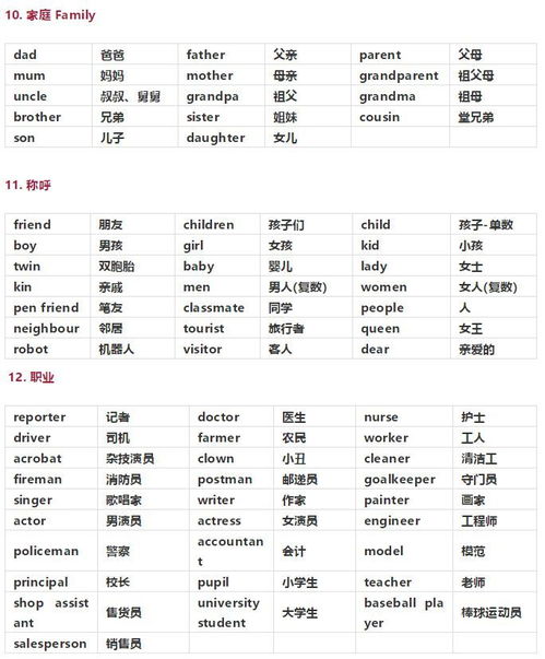 英語(yǔ)單詞梳理分類(lèi)有哪些方法