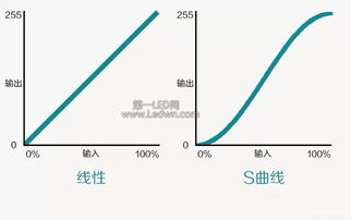 調(diào)光的方法有哪些
