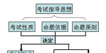 化學(xué)學(xué)科的思維方法有哪些