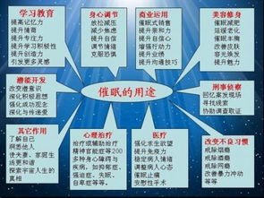 催眠治療自己的方法有哪些