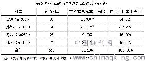 耐藥性的檢測方法有哪些