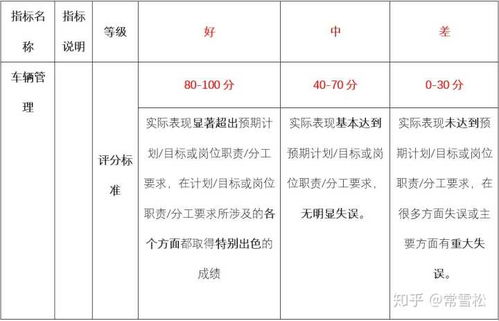 幼兒園課程評(píng)價(jià)方法有哪些