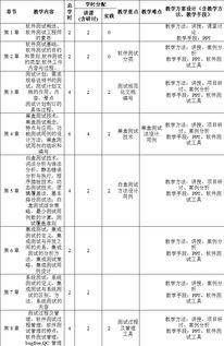 軟件測(cè)試方法包括哪些內(nèi)容