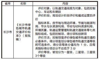 研究軌道安全的方法有哪些