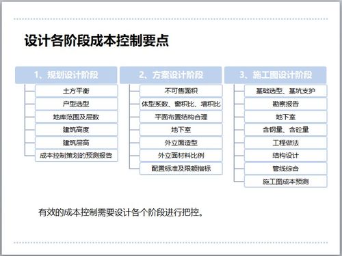 房地產(chǎn)成本管理方法有哪些
