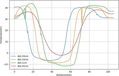 請問測量體溫的方法有哪些