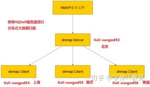 滲透測試的方法有哪些