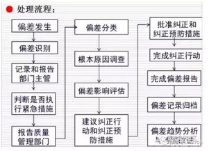 質量控制檢驗的方法有哪些