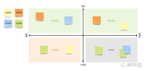 需求分類方法有哪些