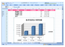 表格統(tǒng)計分析趨勢方法有哪些