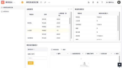 使用或銷售存貨的方法有哪些問題