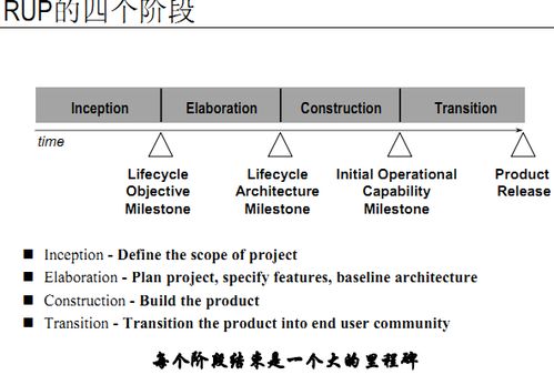 軟件實現(xiàn)方法研究方法有哪些