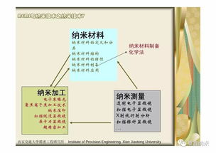 納米材料的制備方法有哪些試舉例說(shuō)明