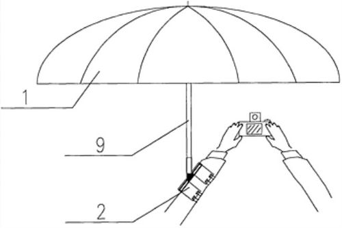 發(fā)明創(chuàng)新的方法有哪些傘
