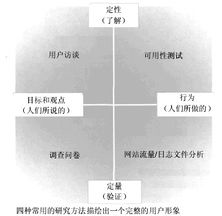 定量研究的研究方法有哪些