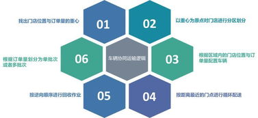 可采用哪些方法來(lái)制定運(yùn)輸方案