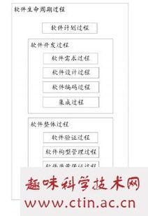 軟件評(píng)審方法有哪些