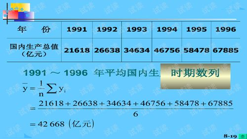 時間序列分析中有哪些方法