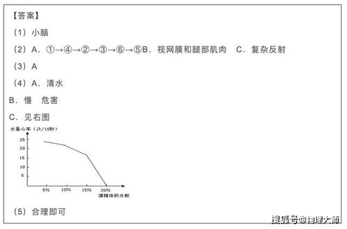 初中生物探究問題的方法有哪些