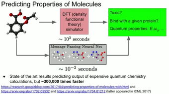 量子化學(xué)計(jì)算方法包括哪些