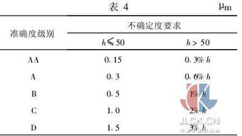 校準(zhǔn)的依據(jù)方法有哪些