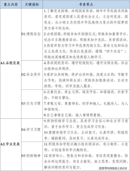 教育處理評價的方法有哪些問題