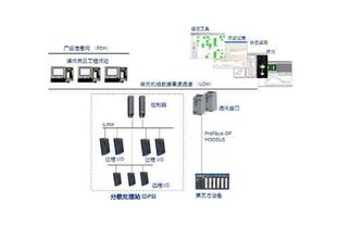 工業(yè)中控制方法有哪些