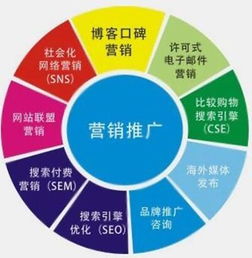 企業(yè)構思的方法有哪些