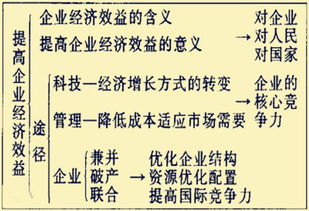 提高企業(yè)經(jīng)濟(jì)的方法有哪些