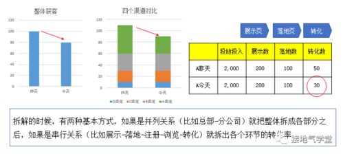 分析關(guān)系的方法有哪些