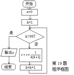 算法的設(shè)計(jì)可以采用哪些方法