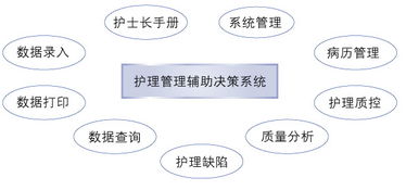 護理管理決策中最常用的方法有哪些