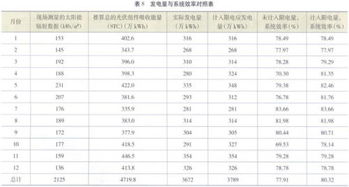 項目后評價有哪些方法