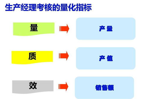 績效管理評估方法有哪些