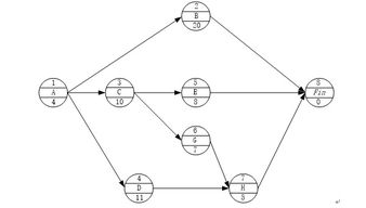 項(xiàng)目網(wǎng)絡(luò)計(jì)劃方法有哪些