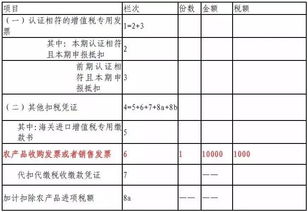 抵扣農(nóng)產(chǎn)品進(jìn)項(xiàng)稅額有哪些方法